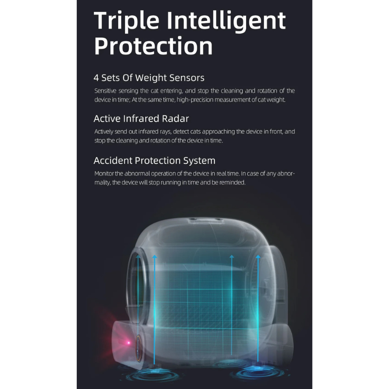 Smart Self-Cleaning Litter Box